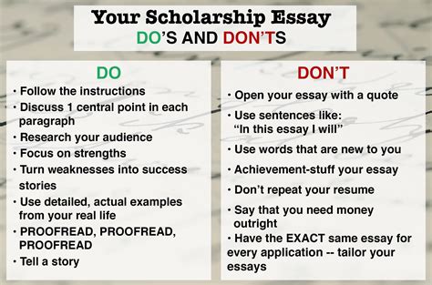 can you submit the same essay to different scholarships with varying application requirements?