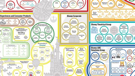 does disney own dc comics? a deep dive into the ownership and implications