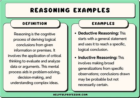 what is a line of reasoning in an essay