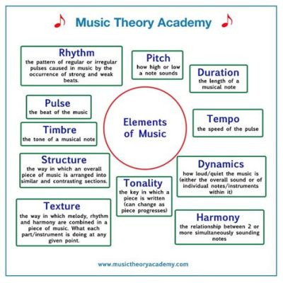 what is a rollout in music? the role of melody in composition